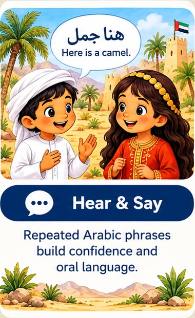 اسمع وقل. العبارات العربية المتكررة تبني الثقة واللغة الشفوية. طفلان يتحدثان، مع فقاعة كلام تقول «هذا جمل» بالعربية والإنجليزية.